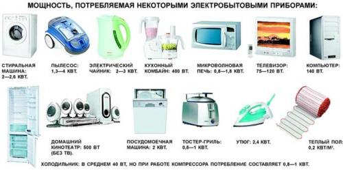 Таблица электропотребления бытовых приборов: что нужно знать 04