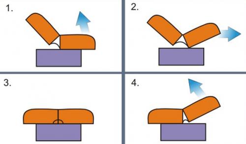 Стандартный размер дивана клик кляк. Что собой представляет