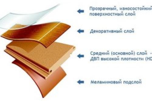 Можно ли класть линолеум на линолеум в квартире. При каких условиях можно класть новый линолеум на старый 02 Можно ли класть линолеум на линолеум в квартире. При каких условиях можно класть новый линолеум на старый 02