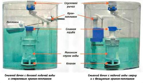 Как уменьшить слив воды в унитазе. Как отрегулировать уровень воды в бачке унитаза