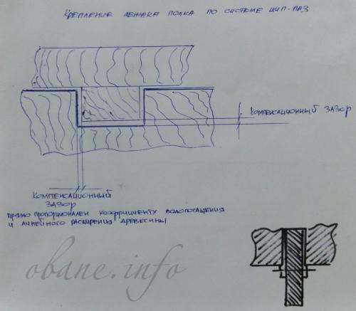 Как крепить полки в бане к каркасу. Разновидности полков: закрепные, и свободные