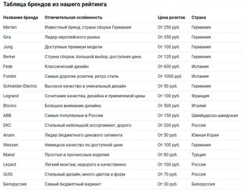 Как определить необходимую ширину выключателя с рамкой. Основные о шибки при выборе розеток и выключателей.