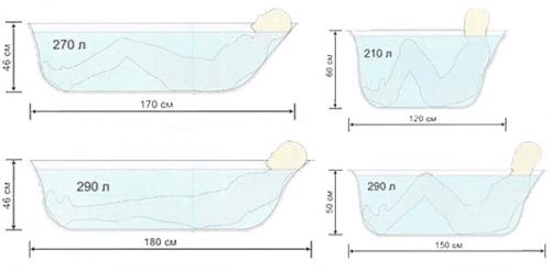 Как подобрать ванну по росту человека. Как подобрать размер ванны