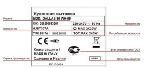 Таблица потребления электроприборов. Таблица потребляемой мощности различных электроприборов