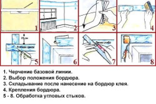 Как выбрать бордюры обойные виниловые под свой интерьер. Некоторые особенности