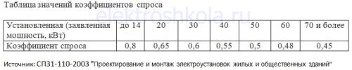 Список электроприборов с мощностью. Способы определения расхода электричества домашними приборами и инструментами 07 Список электроприборов с мощностью. Способы определения расхода электричества домашними приборами и инструментами 07