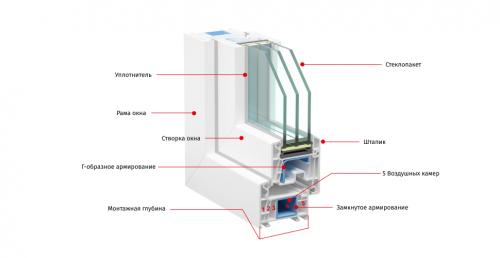 Пластиковые окна: простой способ установки подоконника 01