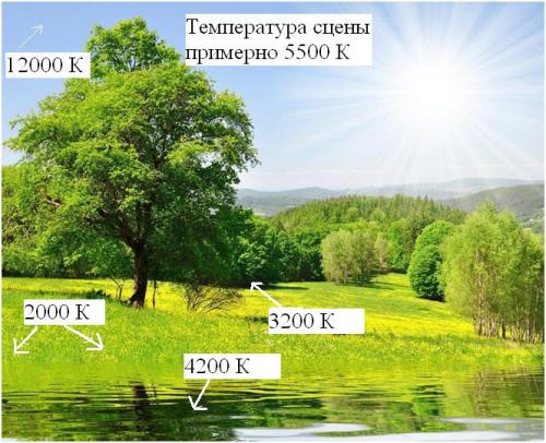 Цветовая температура. Какую температуру свечения (цвета) выбрать.