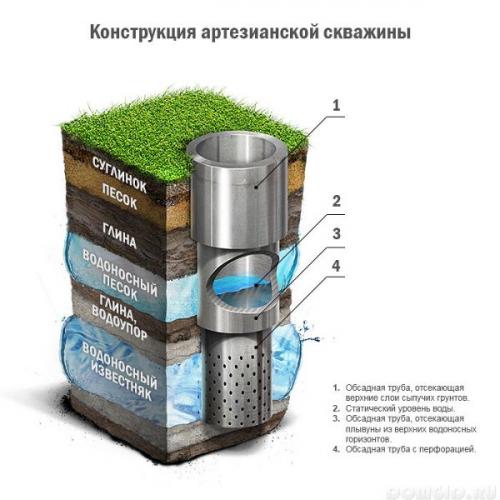 Водоснабжение частного дома из скважины схема. Типовая схема водоснабжения от скважины 20 Водоснабжение частного дома из скважины схема. Типовая схема водоснабжения от скважины 20
