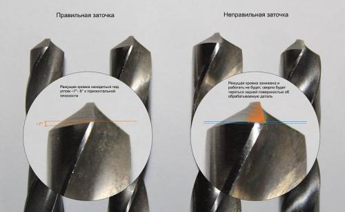 Устройства для заточки сверл. Готовые приспособления для заточки сверл 06 Устройства для заточки сверл. Готовые приспособления для заточки сверл 06