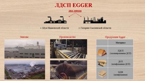 Размер листа ламината для мебели. ЛДСП: что это такое? 11