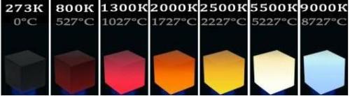 Цветовая температура. Какую температуру свечения (цвета) выбрать.