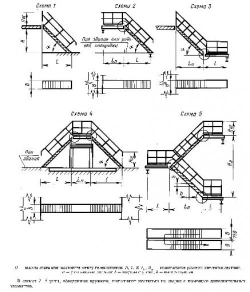 Конструкции стальные перил технические характеристики. Документы, регламентирующие производство лестниц из металла