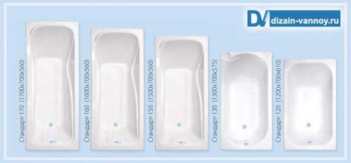 Размеры ванны. О размерах изделий