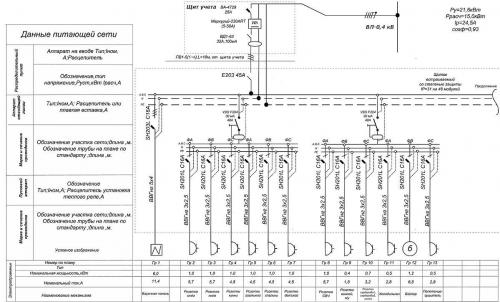Правильная разводка электрики. Составление схемы разводки электропроводки 01