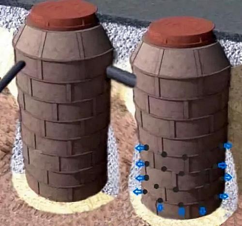 Септики для дачного туалета выгребной ямы. Типы препаратов для выгребных ям и септиков 02