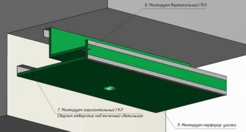 Полочки в ванной из гипсокартона. Пошаговая инструкция по монтажу гипсокартонной полки в ванной