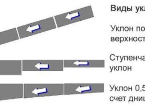 Минимальный уклон канализации на 1 метр. Нормы 01 Минимальный уклон канализации на 1 метр. Нормы 01
