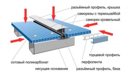 Строительство навеса из поликарбоната своими руками: простой способ защитить дом от непогоды 08