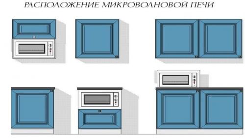 Как встраивать духовой шкаф и микроволновую печь. Установка встраиваемой микроволновой печи