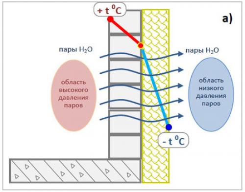 Утепление фасада снаружи. «Все познается в сравнении» 06 Утепление фасада снаружи. «Все познается в сравнении» 06