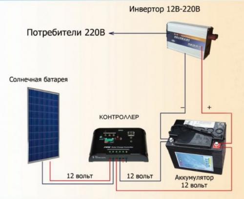 Как изготовить защитный кожух для солнечной электростанции на дом 200 м2 своими руками. Автономная солнечная электростанция для дома своими руками