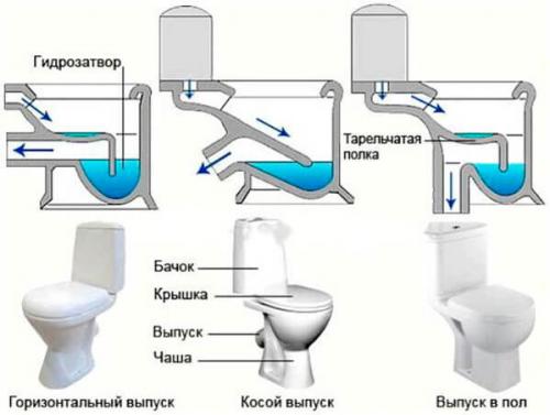 Размеры унитаза с бачком: подвесного и напольного 03 Размеры унитаза с бачком: подвесного и напольного 03