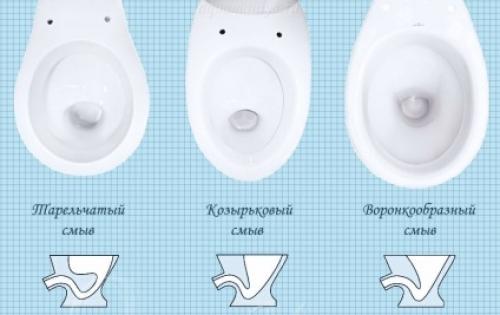 Размеры унитаза с бачком: подвесного и напольного 02 Размеры унитаза с бачком: подвесного и напольного 02