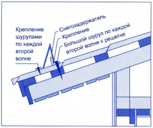 Размеры снегозадержателя на крышу. Виды и особенности установки снегозадержателей