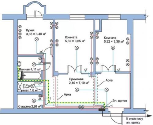 Разводка по квартире электричества. Монтаж электропроводки в квартире своими руками — пошаговая инструкция