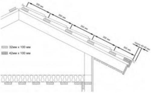 Технология монтажа металлочерепицы на крышу. Монтаж обрешетки по металлочерепичную кровлю 04