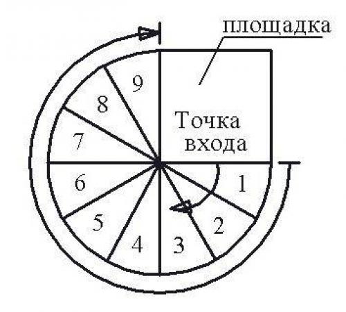 Винтовая лестница на второй этаж в частном доме своими руками чертежи размеры расчет. Расчет винтовой лестницы. Диаметр лестницы и длина ступеней. Определение основных параметров и формы ступеней