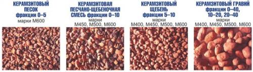 Тёплый пол на балконе своими руками. Как утеплить пол на балконе