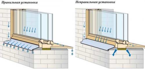 Как крепится отлив к пластиковому окну снаружи. Виды отливов для окон