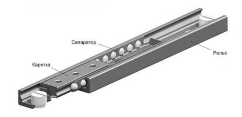 Как снять кухонные ящики с направителей. Как вытащить ящик из шкафа на телескопических направляющих — описание рабочего процесса и основные особенности этого типа фурнитуры