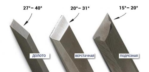 Простое приспособление для заточки стамесок. Правильный угол заточки стамески