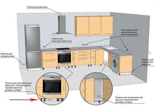 Как подключить индукционную варочную панель. Как правильно подключить варочную индукционную панель. Схемы, выбор кабеля, розетки, автоматов.
