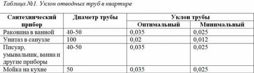 Уклон канализационной трубы 100. Методика определения оптимального уклона
