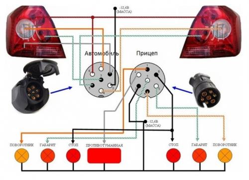Габариты розетки прицепа. Распиновка розетки прицепа легкового автомобиля