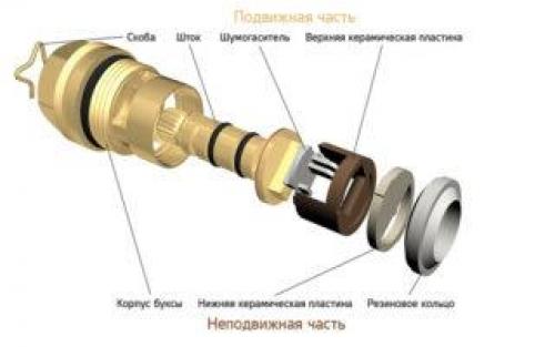 Не могу открутить кран-буксу со смесителя. Назначение и устройство керамической кран-буксы