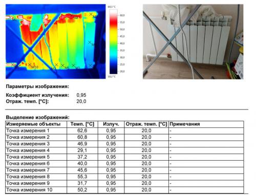 Могут ли решетки на пластиковые окна ухудшить вентиляцию в помещении. Про плесень, вентиляцию и закрытые форточки
