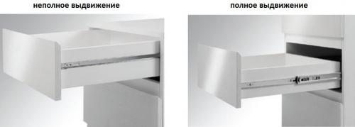 Как подобрать направляющие. Роликовые или шариковые направляющие, какие выбрать?