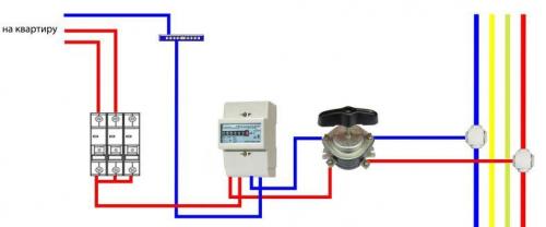 Как правильно подключить автоматику к электропроводке в квартире. Как подключить автомат в щитке на 220 и 380В своими руками? Всё о монтаже и сборке электрощита в квартире или частном доме