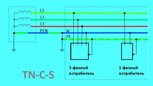 Как выбрать подходящий аппаратный заземляющий разъем для разводки электрики в квартире. Как сделать заземление в квартире: виды, схемы, как правильно и как нельзя