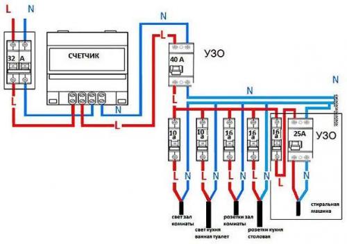Разводка электрики в квартире схема от автоматов. Схема подключения автоматов в щитке