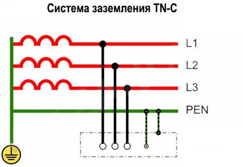 Как выбрать подходящий аппаратный заземляющий разъем для разводки электрики в квартире. Как сделать заземление в квартире: виды, схемы, как правильно и как нельзя
