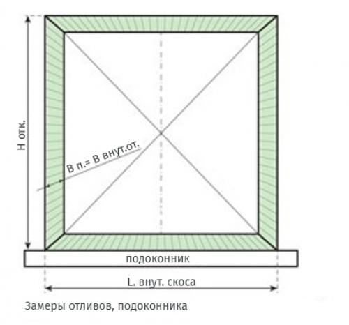 Как правильно установить подоконник и монтировать откосы 10 Как правильно установить подоконник и монтировать откосы 10