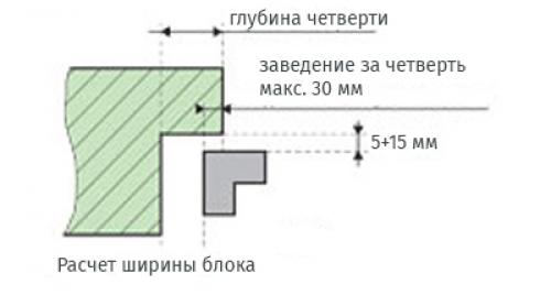 Как правильно установить подоконник и монтировать откосы 08 Как правильно установить подоконник и монтировать откосы 08