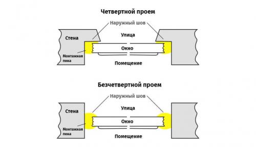 Как правильно установить подоконник и монтировать откосы 02 Как правильно установить подоконник и монтировать откосы 02