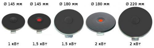 Чем отличается электрическая варочная панель от индукционной варочной. Какую выбрать варочную панель: индукционную или электрическую 06